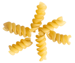 shape